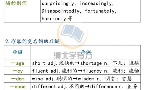 英语53近6年高考英语5大类词形转换全汇总_S054高中英语备考必备学习资料包