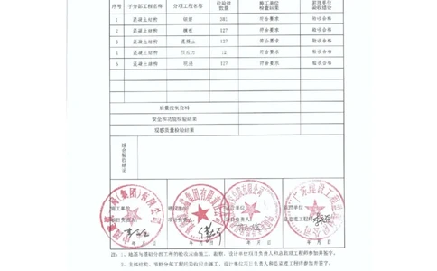 混凝土子分部_2021-2023年优秀施组方案_施工方案_方案18-紫晶国际会议中心-超大跨度、反弧形、清水混凝土屋面板缓粘结预应力施工方案