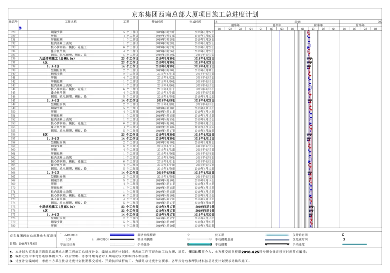 附件二：京东集团西南总部基地总进度计划_2021-2023年优秀施组方案_施工组织设计_施组05-非生产性工业项目（京东集团西南总部大厦）施工组织设计