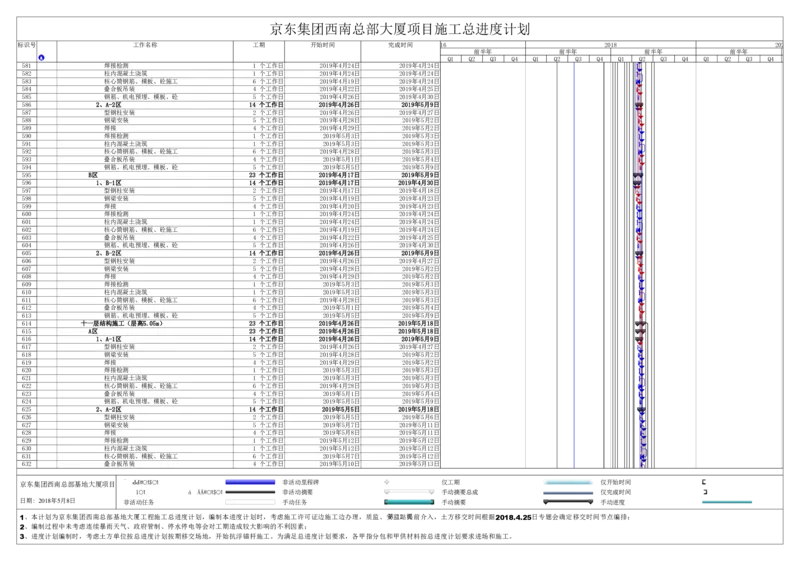 附件二：京东集团西南总部基地总进度计划_2021-2023年优秀施组方案_施工组织设计_施组05-非生产性工业项目（京东集团西南总部大厦）施工组织设计