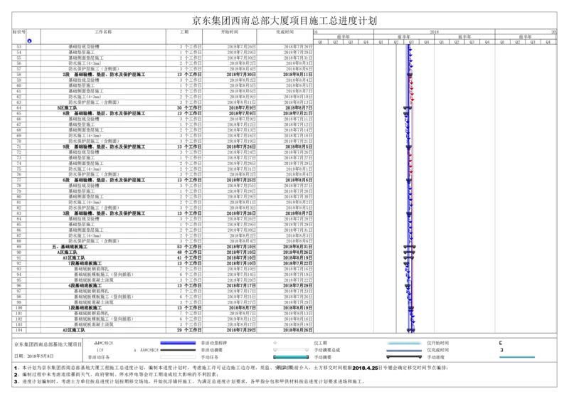 附件二：京东集团西南总部基地总进度计划_2021-2023年优秀施组方案_施工组织设计_施组05-非生产性工业项目（京东集团西南总部大厦）施工组织设计