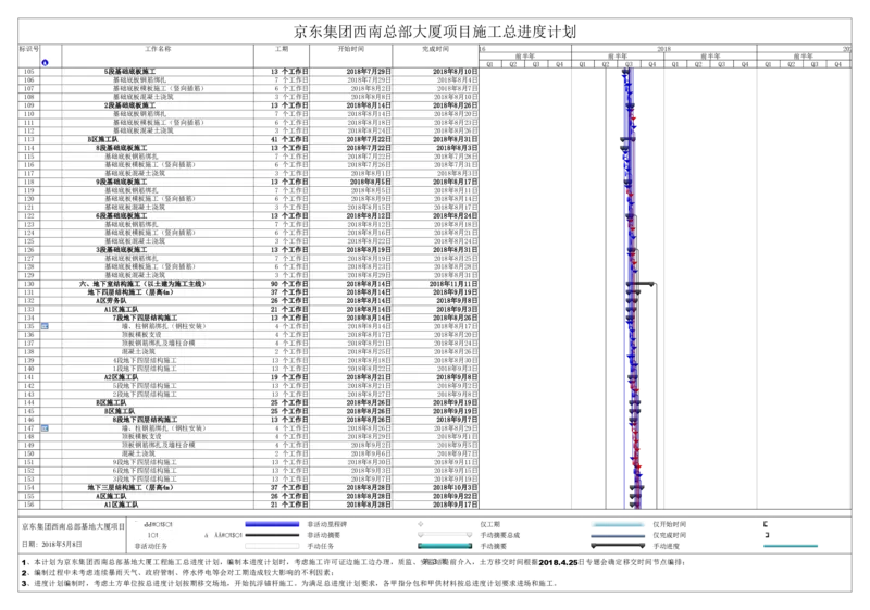 附件二：京东集团西南总部基地总进度计划_2021-2023年优秀施组方案_施工组织设计_施组05-非生产性工业项目（京东集团西南总部大厦）施工组织设计