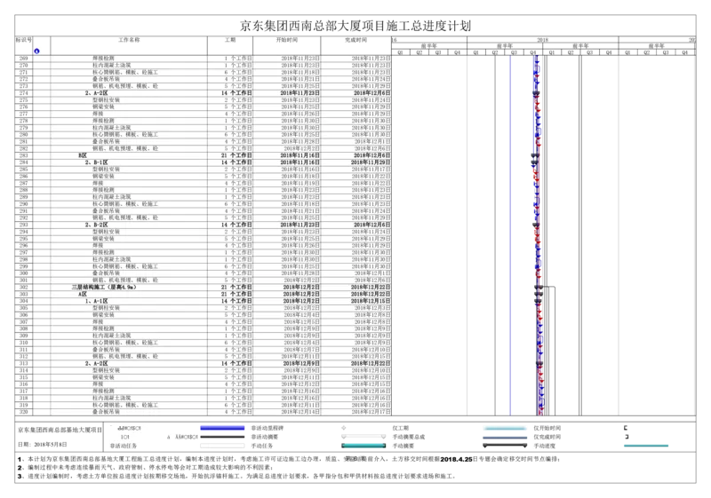 附件二：京东集团西南总部基地总进度计划_2021-2023年优秀施组方案_施工组织设计_施组05-非生产性工业项目（京东集团西南总部大厦）施工组织设计