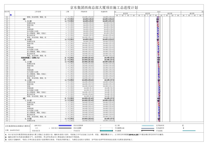 附件二：京东集团西南总部基地总进度计划_2021-2023年优秀施组方案_施工组织设计_施组05-非生产性工业项目（京东集团西南总部大厦）施工组织设计