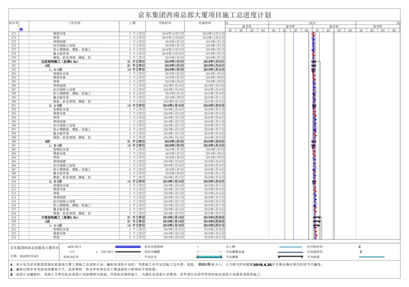 附件二：京东集团西南总部基地总进度计划_2021-2023年优秀施组方案_施工组织设计_施组05-非生产性工业项目（京东集团西南总部大厦）施工组织设计