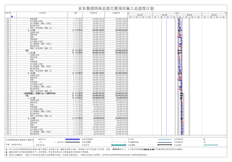 附件二：京东集团西南总部基地总进度计划_2021-2023年优秀施组方案_施工组织设计_施组05-非生产性工业项目（京东集团西南总部大厦）施工组织设计
