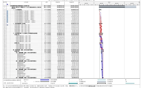 附件二：京东集团西南总部基地总进度计划_2021-2023年优秀施组方案_施工组织设计_施组05-非生产性工业项目（京东集团西南总部大厦）施工组织设计