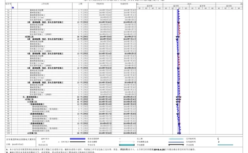 附件二：京东集团西南总部基地总进度计划_2021-2023年优秀施组方案_施工组织设计_施组05-非生产性工业项目（京东集团西南总部大厦）施工组织设计
