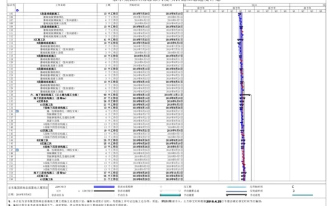 附件二：京东集团西南总部基地总进度计划_2021-2023年优秀施组方案_施工组织设计_施组05-非生产性工业项目（京东集团西南总部大厦）施工组织设计