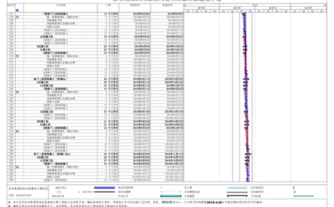 附件二：京东集团西南总部基地总进度计划_2021-2023年优秀施组方案_施工组织设计_施组05-非生产性工业项目（京东集团西南总部大厦）施工组织设计