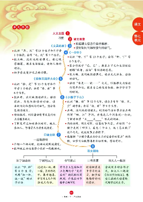 1年级语文绘本-J2-六三版_一年级语文下册（统编版）_老课标资料_一下语文含教学视频_第一套_010-绘本课堂PDF可下载打印
