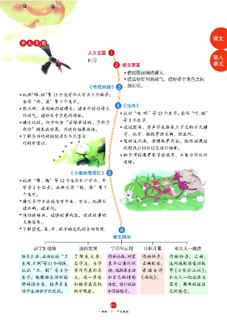 1年级语文绘本-J2-六三版_一年级语文下册（统编版）_老课标资料_一下语文含教学视频_第一套_010-绘本课堂PDF可下载打印