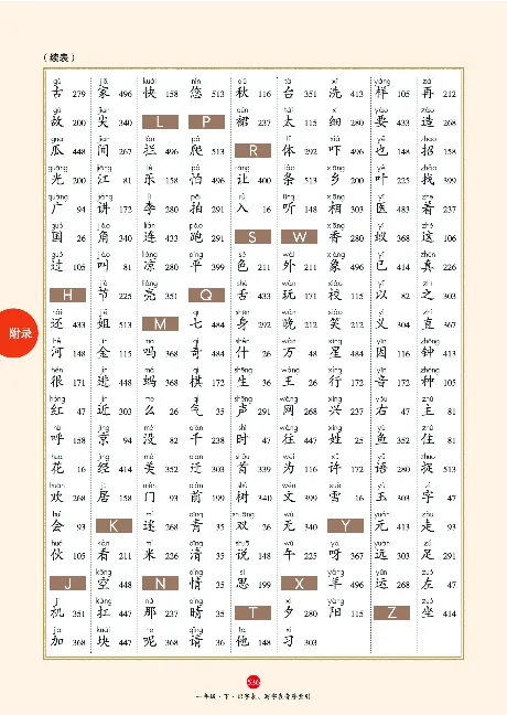 1年级语文绘本-J2-六三版_一年级语文下册（统编版）_老课标资料_一下语文含教学视频_第一套_010-绘本课堂PDF可下载打印