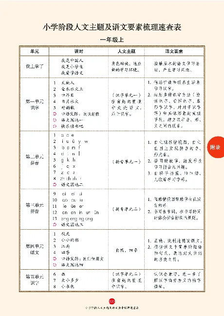 1年级语文绘本-J2-六三版_一年级语文下册（统编版）_老课标资料_一下语文含教学视频_第一套_010-绘本课堂PDF可下载打印