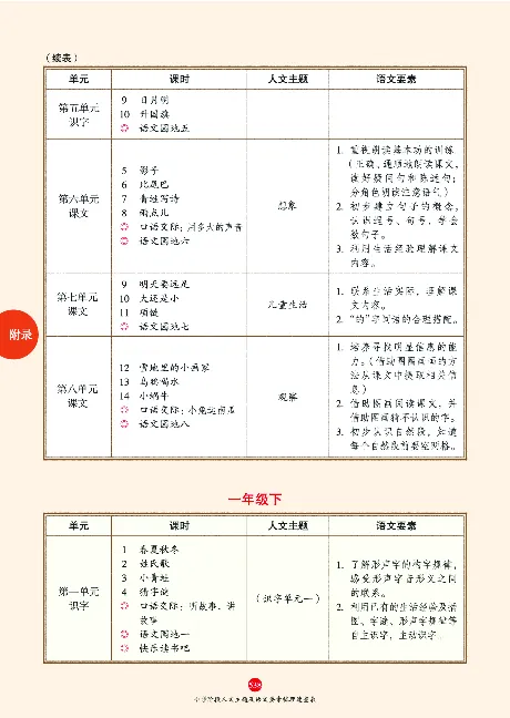 1年级语文绘本-J2-六三版_一年级语文下册（统编版）_老课标资料_一下语文含教学视频_第一套_010-绘本课堂PDF可下载打印