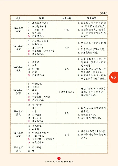 1年级语文绘本-J2-六三版_一年级语文下册（统编版）_老课标资料_一下语文含教学视频_第一套_010-绘本课堂PDF可下载打印