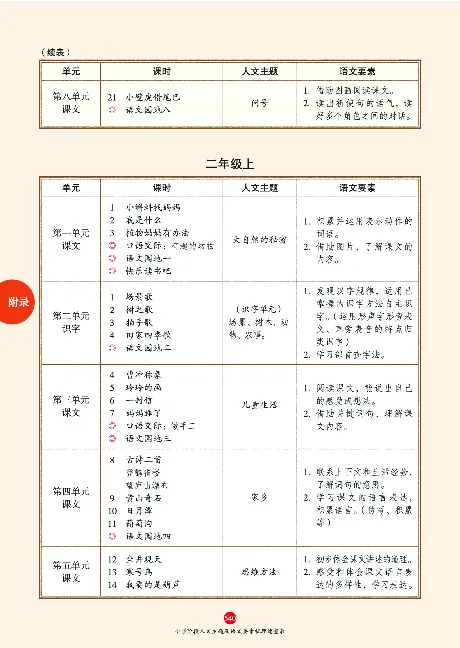 1年级语文绘本-J2-六三版_一年级语文下册（统编版）_老课标资料_一下语文含教学视频_第一套_010-绘本课堂PDF可下载打印