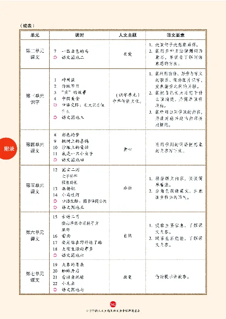 1年级语文绘本-J2-六三版_一年级语文下册（统编版）_老课标资料_一下语文含教学视频_第一套_010-绘本课堂PDF可下载打印