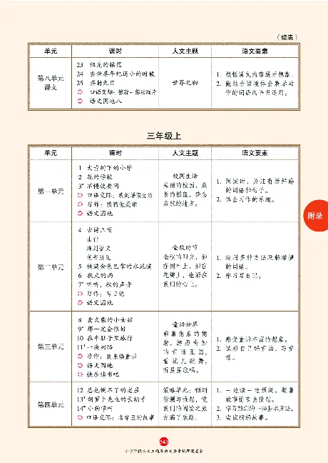 1年级语文绘本-J2-六三版_一年级语文下册（统编版）_老课标资料_一下语文含教学视频_第一套_010-绘本课堂PDF可下载打印