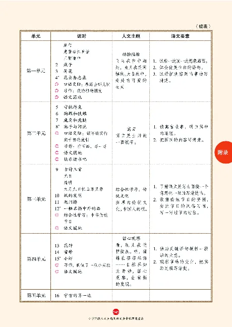1年级语文绘本-J2-六三版_一年级语文下册（统编版）_老课标资料_一下语文含教学视频_第一套_010-绘本课堂PDF可下载打印