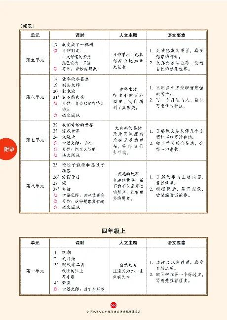 1年级语文绘本-J2-六三版_一年级语文下册（统编版）_老课标资料_一下语文含教学视频_第一套_010-绘本课堂PDF可下载打印