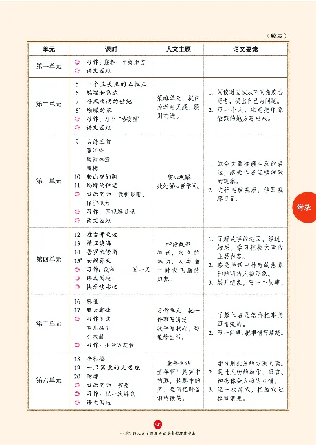 1年级语文绘本-J2-六三版_一年级语文下册（统编版）_老课标资料_一下语文含教学视频_第一套_010-绘本课堂PDF可下载打印