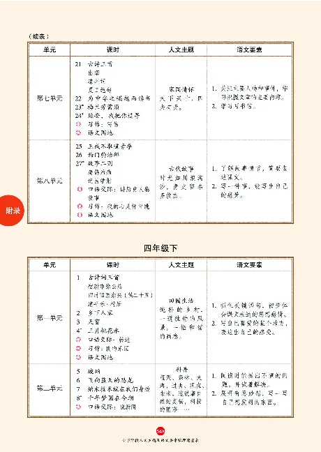 1年级语文绘本-J2-六三版_一年级语文下册（统编版）_老课标资料_一下语文含教学视频_第一套_010-绘本课堂PDF可下载打印
