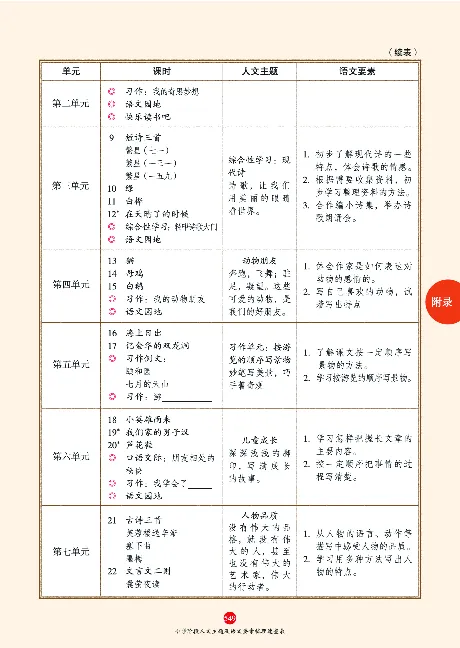 1年级语文绘本-J2-六三版_一年级语文下册（统编版）_老课标资料_一下语文含教学视频_第一套_010-绘本课堂PDF可下载打印