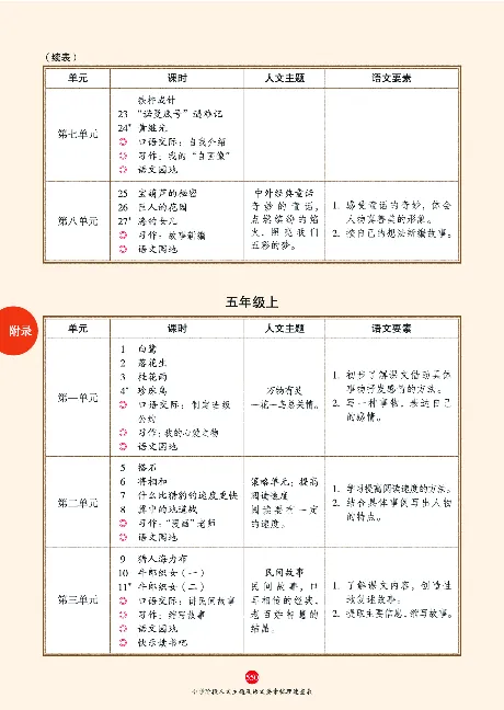 1年级语文绘本-J2-六三版_一年级语文下册（统编版）_老课标资料_一下语文含教学视频_第一套_010-绘本课堂PDF可下载打印