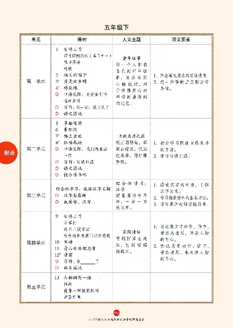 1年级语文绘本-J2-六三版_一年级语文下册（统编版）_老课标资料_一下语文含教学视频_第一套_010-绘本课堂PDF可下载打印