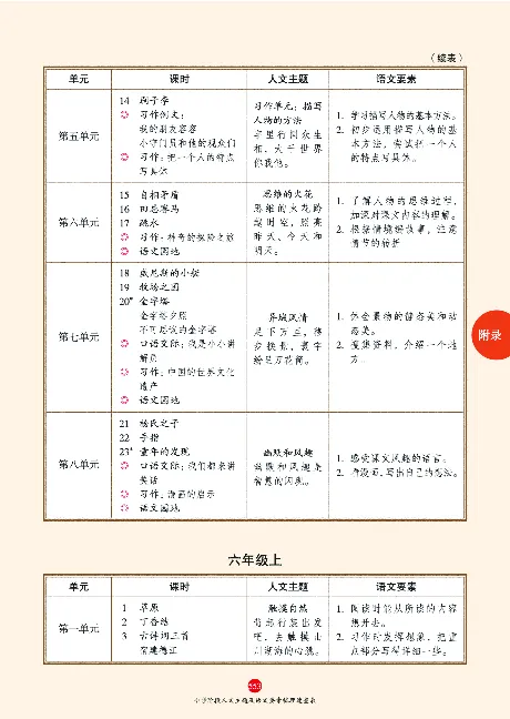 1年级语文绘本-J2-六三版_一年级语文下册（统编版）_老课标资料_一下语文含教学视频_第一套_010-绘本课堂PDF可下载打印