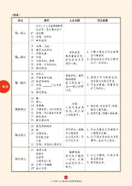 1年级语文绘本-J2-六三版_一年级语文下册（统编版）_老课标资料_一下语文含教学视频_第一套_010-绘本课堂PDF可下载打印