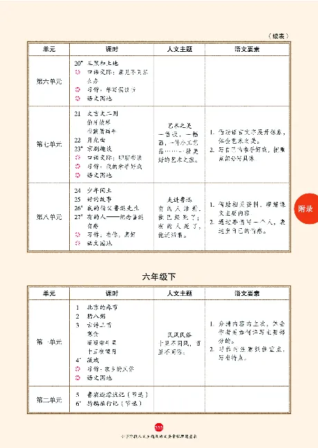 1年级语文绘本-J2-六三版_一年级语文下册（统编版）_老课标资料_一下语文含教学视频_第一套_010-绘本课堂PDF可下载打印
