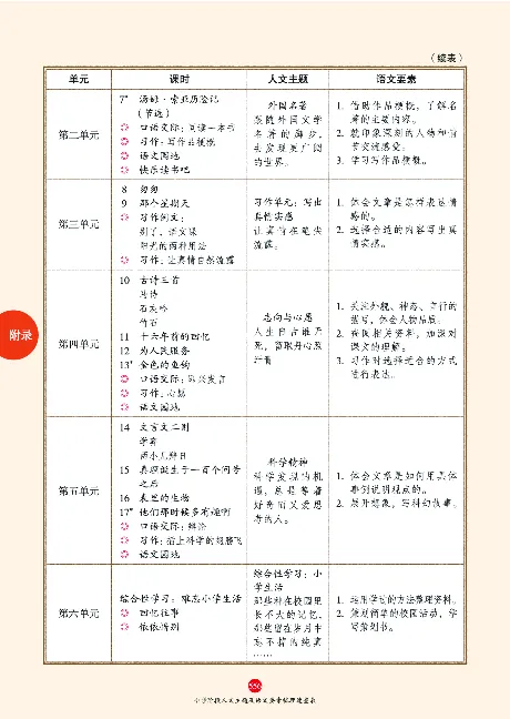 1年级语文绘本-J2-六三版_一年级语文下册（统编版）_老课标资料_一下语文含教学视频_第一套_010-绘本课堂PDF可下载打印