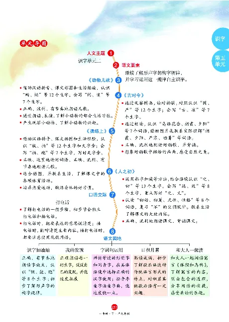 1年级语文绘本-J2-六三版_一年级语文下册（统编版）_老课标资料_一下语文含教学视频_第一套_010-绘本课堂PDF可下载打印