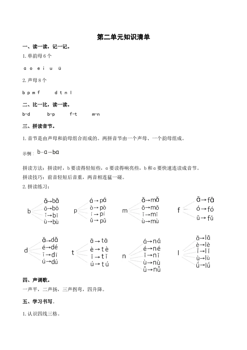 第二单元（知识清单）-（统编版&middot;2024秋）_一年级语文上册（统编版）_知识清单_第二套