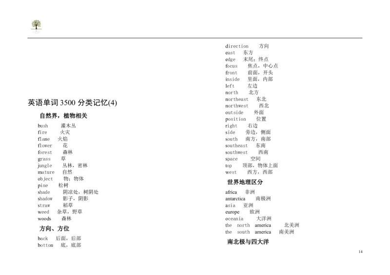 英语82高考英语单词3500分类记忆法_S054高中英语备考必备学习资料包