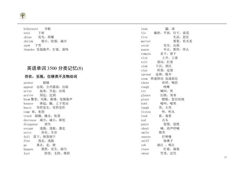 英语82高考英语单词3500分类记忆法_S054高中英语备考必备学习资料包