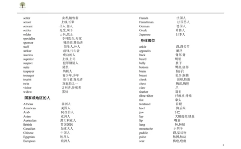 英语82高考英语单词3500分类记忆法_S054高中英语备考必备学习资料包