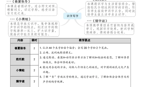 2识字1春夏秋冬教案_一年级语文下册（统编版）_老课标资料_教案反思+导学案_文本式_7版文本式教案