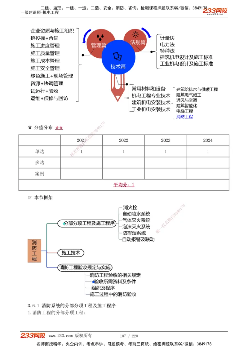 1-47_2026年一级建造师_2026年一建机电_2025年一建机电SVIP_02-基础精讲✿高端面授✿深度强化_18-机电《教材精讲班》王子初、王克233_王子初_讲义