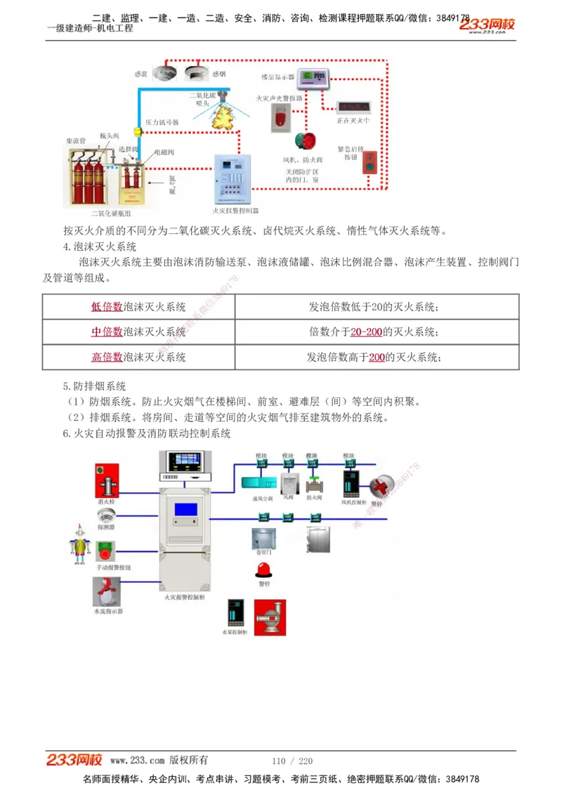 1-47_2026年一级建造师_2026年一建机电_2025年一建机电SVIP_02-基础精讲✿高端面授✿深度强化_18-机电《教材精讲班》王子初、王克233_王子初_讲义