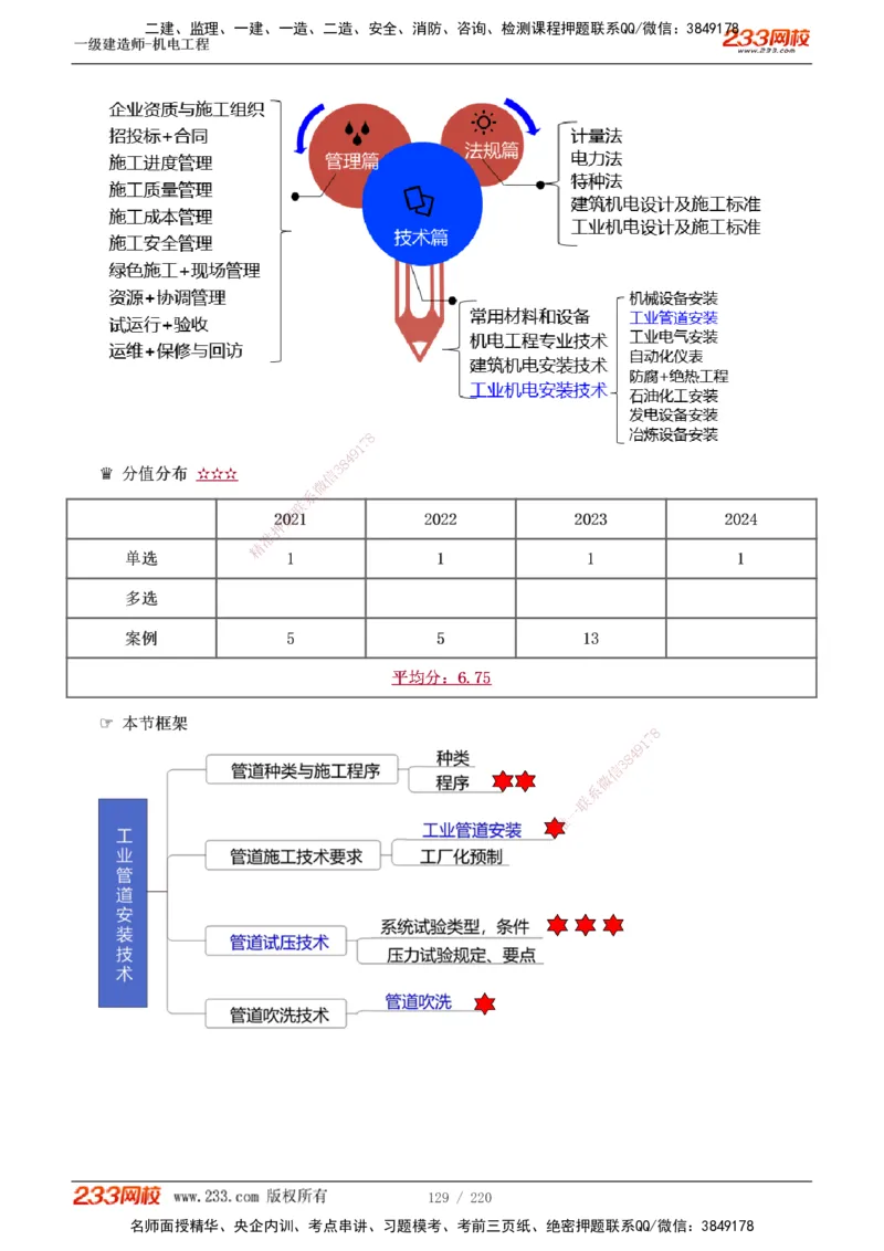 1-47_2026年一级建造师_2026年一建机电_2025年一建机电SVIP_02-基础精讲✿高端面授✿深度强化_18-机电《教材精讲班》王子初、王克233_王子初_讲义