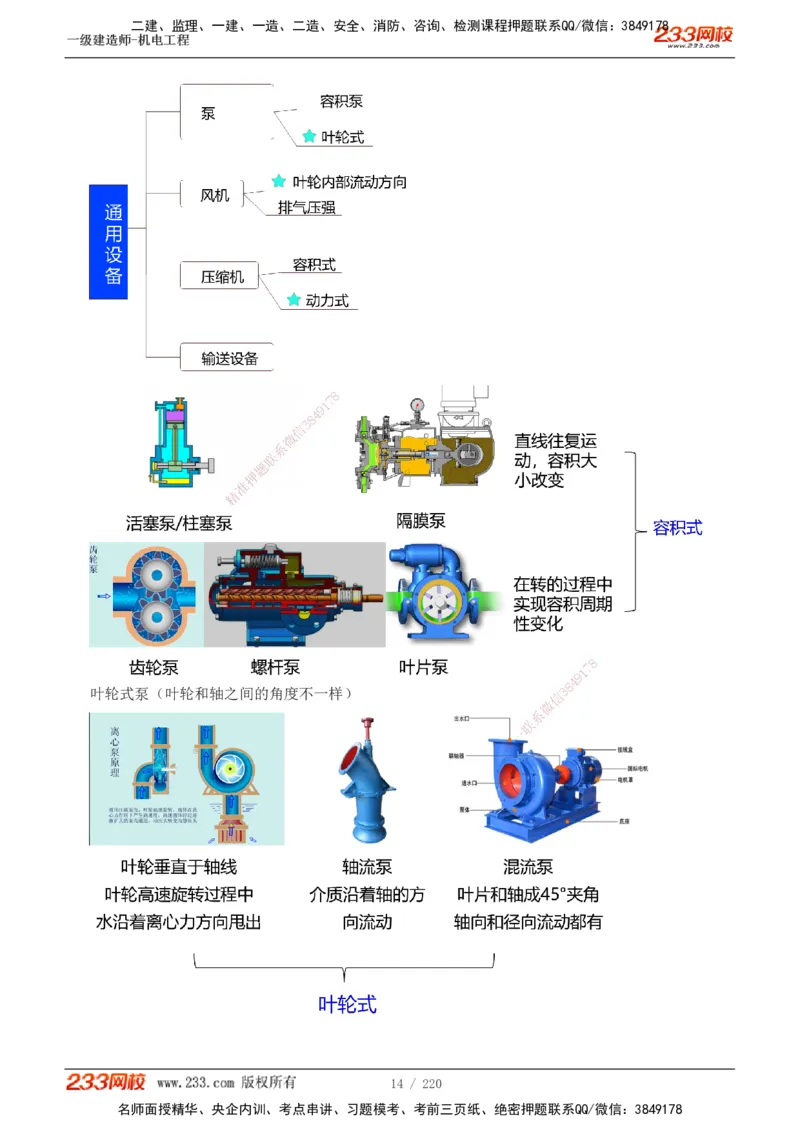 1-47_2026年一级建造师_2026年一建机电_2025年一建机电SVIP_02-基础精讲✿高端面授✿深度强化_18-机电《教材精讲班》王子初、王克233_王子初_讲义