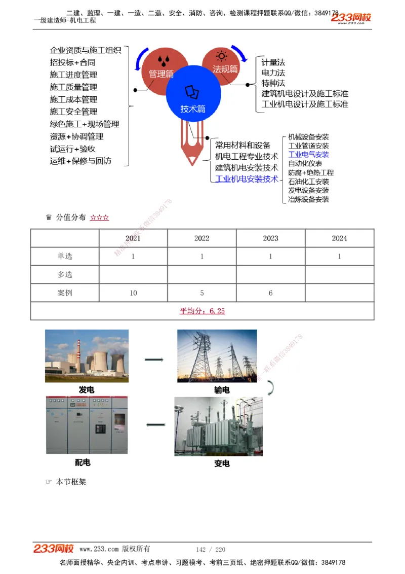 1-47_2026年一级建造师_2026年一建机电_2025年一建机电SVIP_02-基础精讲✿高端面授✿深度强化_18-机电《教材精讲班》王子初、王克233_王子初_讲义