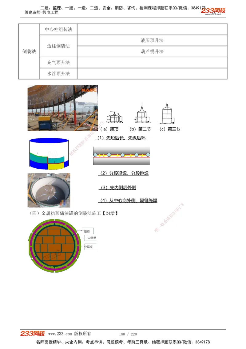1-47_2026年一级建造师_2026年一建机电_2025年一建机电SVIP_02-基础精讲✿高端面授✿深度强化_18-机电《教材精讲班》王子初、王克233_王子初_讲义