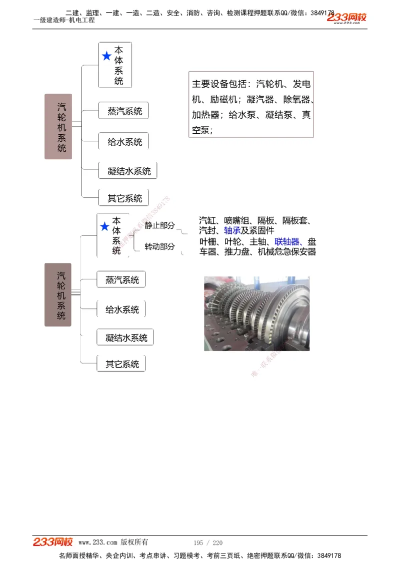 1-47_2026年一级建造师_2026年一建机电_2025年一建机电SVIP_02-基础精讲✿高端面授✿深度强化_18-机电《教材精讲班》王子初、王克233_王子初_讲义