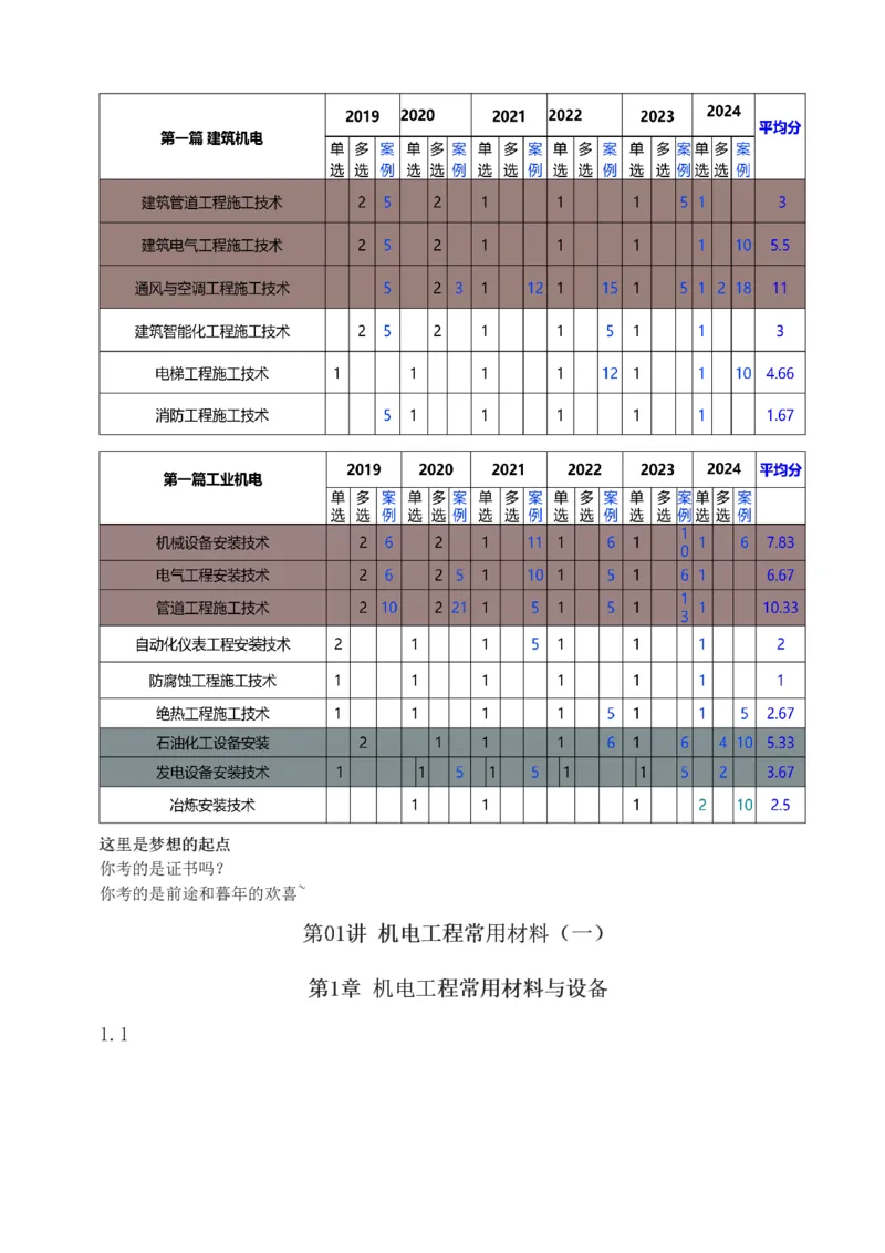 1-47_2026年一级建造师_2026年一建机电_2025年一建机电SVIP_02-基础精讲✿高端面授✿深度强化_18-机电《教材精讲班》王子初、王克233_王子初_讲义
