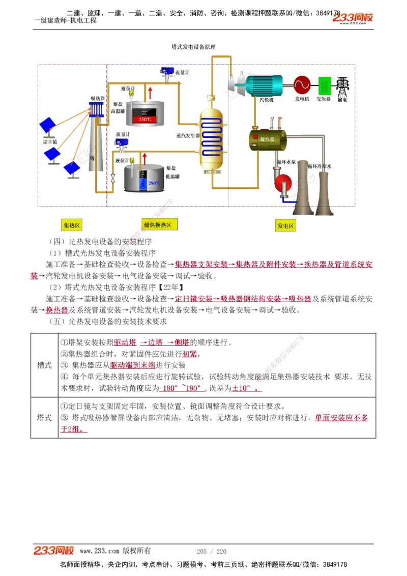 1-47_2026年一级建造师_2026年一建机电_2025年一建机电SVIP_02-基础精讲✿高端面授✿深度强化_18-机电《教材精讲班》王子初、王克233_王子初_讲义