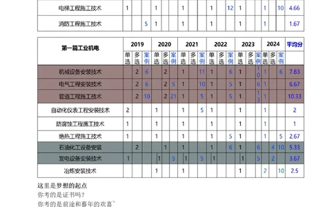 1-47_2026年一级建造师_2026年一建机电_2025年一建机电SVIP_02-基础精讲✿高端面授✿深度强化_18-机电《教材精讲班》王子初、王克233_王子初_讲义
